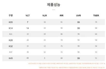 아우디A6 브이쿨K 반사필름 썬팅! 시흥장현 신차패키지 / 시흥시 미산동