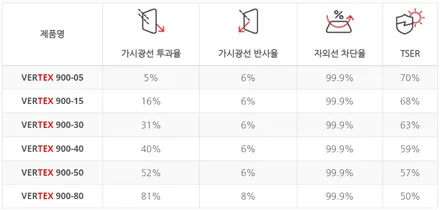 카니발 버텍스 900 700, 아이나비 QXD8000 옥길 신차패키지 / 시흥시 미산동
