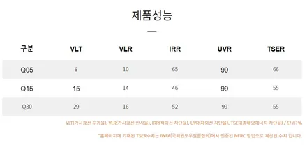 목감지구 아우디A3 신차패키지, 브이쿨Q 썬팅 세차 타이어코팅 / 시흥시 미산동