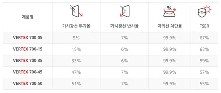 GV70 버텍스 900 700 패키지! QXD8000 옥길 신차패키지 / 시흥시 미산동