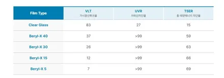 크롬죽이기 블랙 랩핑 X 갓성비 반사필름 / 시흥시 미산동