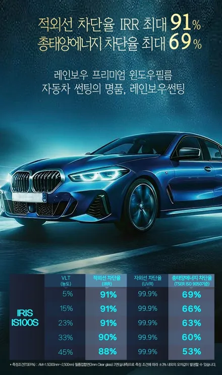 IS100과 버텍스900 고민됐는데 가성비 좋은걸로 골랐습니다. / 시흥시 미산동