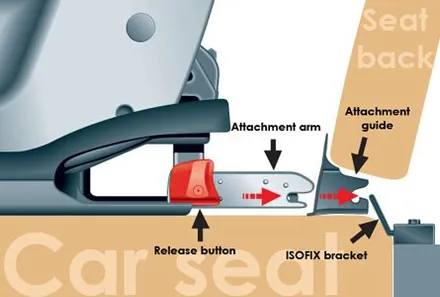뉴sm3 2009년식 아이소픽스 장착! 대전 다인카마트 추천시공 / 대전 대덕구 중리동