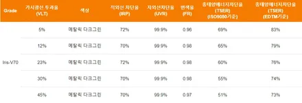 기아 스포티지 썬팅 재작업 레인보우 V70-동부카오디오 DBCARLAB