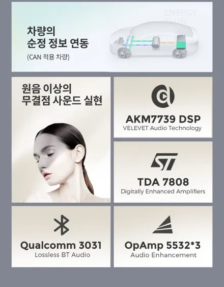 광주 유일 안드로이드 올인원 끝판왕 카나로 두두7 공식 대리점 동부카오디오 상륙!