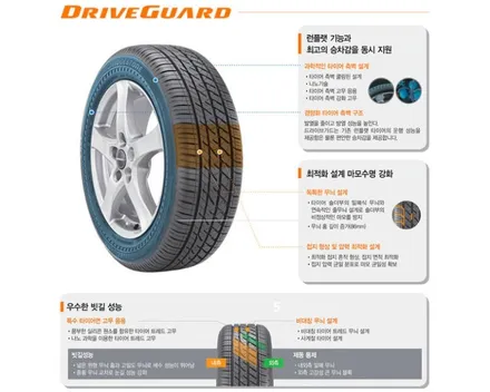 브릿지스톤 런플렛 드라이브가드 bmw x1 타이어교체 브릿지스톤타이어가격표 / 서울 강서구 화곡동