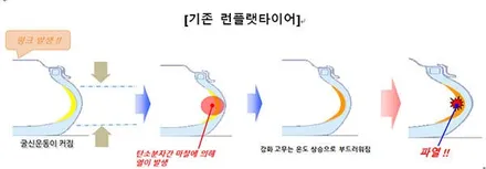 브릿지스톤 런플렛 드라이브가드 bmw x1 타이어교체 브릿지스톤타이어가격표 / 서울 강서구 화곡동