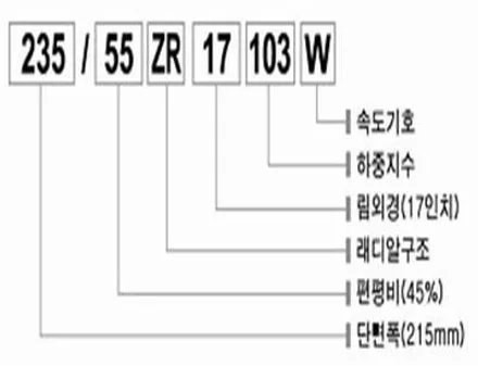 김포타이어는 역시 타이어픽스 16인치 모닝타이어교체 스노우타이어가격표 / 서울 강서구 화곡동