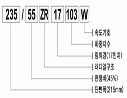 아우디 a7윈터타이어 교체 금호 wp72 20인치 타이어교체,보관 / 서울 강서구 화곡동