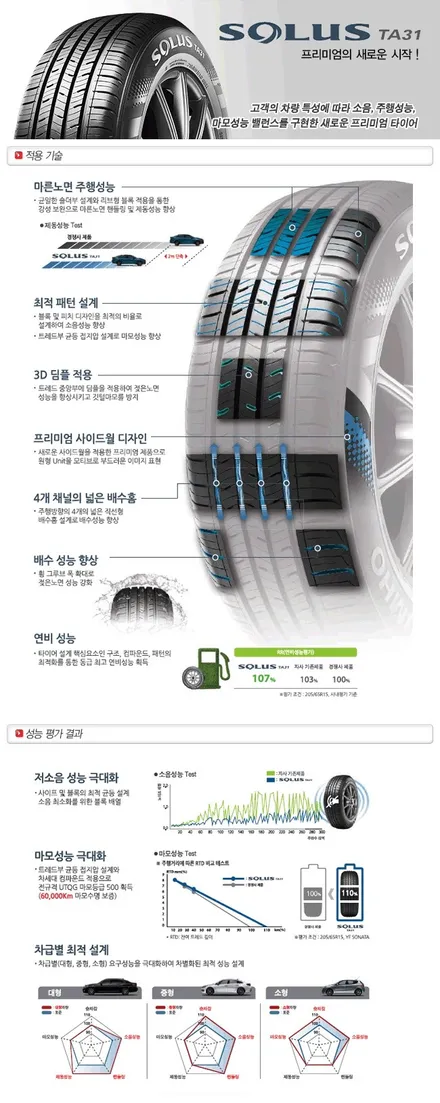 김포타이어는 역시 타이어픽스 16인치 모닝타이어교체 스노우타이어가격표 / 서울 강서구 화곡동