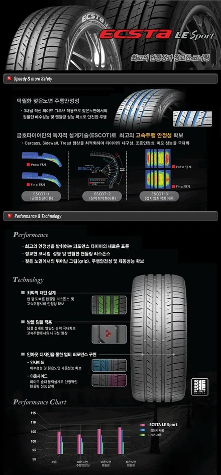 인천 타이어싸게파는곳 청라타이어 벤츠 cls350 18인치타이어교체 / 서울 강서구 화곡동