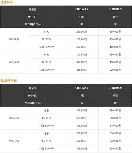 부산 크로마R7 크로마R9 레이노썬팅 타이디카 / 부산,해운대구