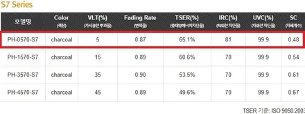기아 올뉴카니발 리무진 레이노썬팅S7 농도5% 시공 / 부산,해운대구