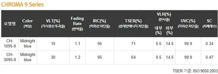 부산크로마R9썬팅해운대 타이디카 레이노썬팅  전체시공 / 부산,해운대구