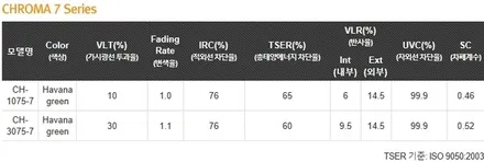 부산 크로마R7 R9 레이노썬팅 타이디카 전체PPF / 부산,해운대구