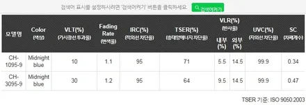 부산 크로마R9 R7 타이디카 신차검수 PPF 랩핑 레이노썬팅 / 부산,해운대구
