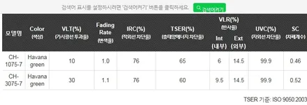 부산 크로마R7 레이노썬팅 타이디카 신차검수 PPF / 부산,해운대구