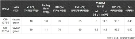 부산신차검수 타이디카 K3 레이노썬팅 R7 R9 S9 해운대 신차패키지 PPF / 부산,해운대구