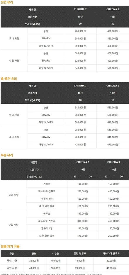 부산크로마R9썬팅해운대 타이디카 레이노썬팅  전체시공 / 부산,해운대구