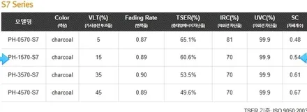 벤츠 E300 레이노S7 농도15% 유리막코팅 시공 / 부산,해운대구