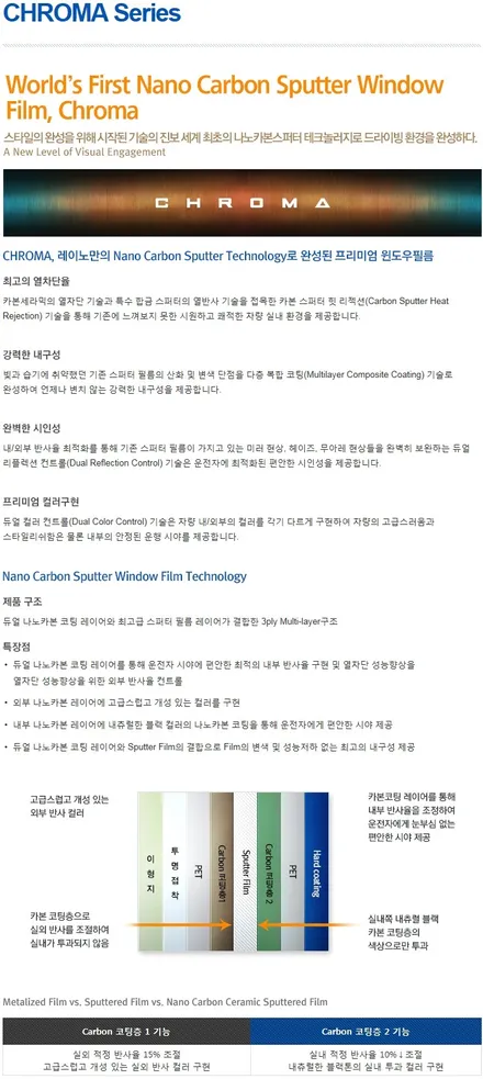 부산신차 해운대신차검수 타이디카 BMW 레이노크로마 R9 레이노R9 레이노반사 / 부산,해운대구