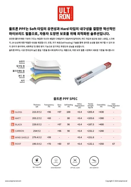 인천PPF 원하는곳만 내맘데로 골라서 할수있는시공!! / 인천 부평동