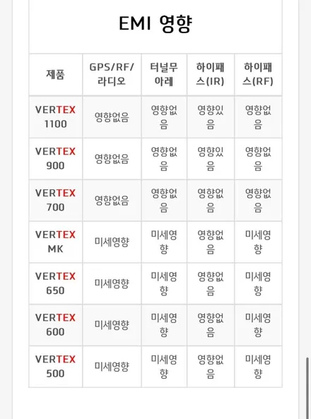 스포티지 NQ5 하이브리드 썬팅 루마버텍스 900 700 시공후기 가격비교