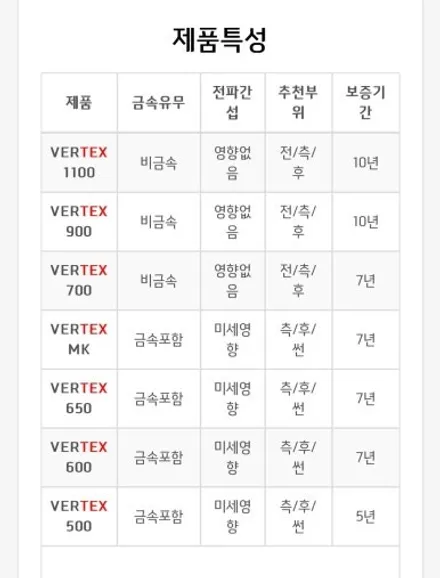 재규어 XF 열차단 썬팅 재시공 루마버텍스 700 안산