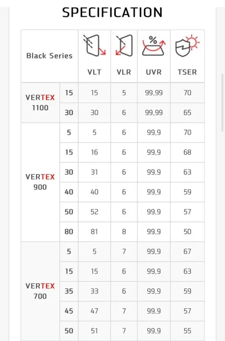 썬팅 재시공 안산 - 테슬라 모델3 루마버텍스 900+700 후기