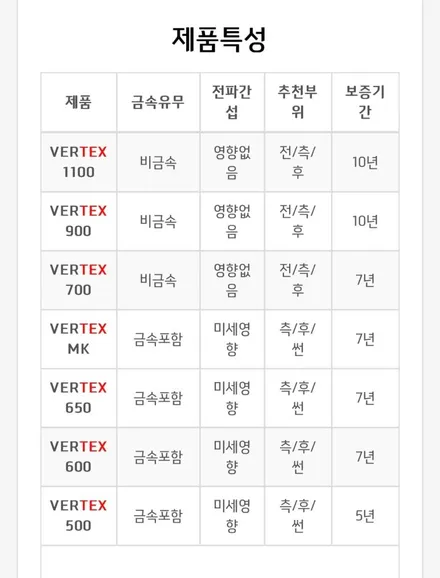 안산 본오동 신차패키지)싼타페 썬팅 루마버텍스900/700+블랙박스 파인뷰 GX5 시공 금액/가격