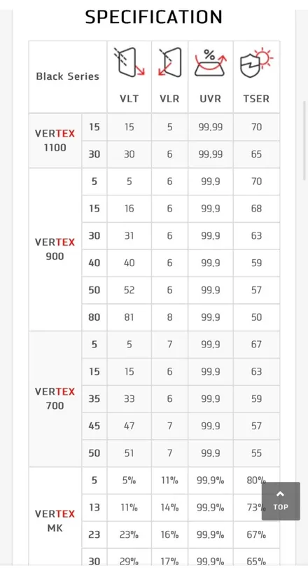 제네시스 GV70 신차패키지 가격_썬팅 루마버텍스 900/700, 파인뷰 GX5 시공후기_안산 본오동