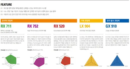 테슬라 모델Y 썬팅 루마버텍스 900 700 안산 신차패키지