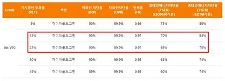 하계동 노원 썬팅 재시공 팰리세이드 작업했습니다 / 고양 덕양구 삼송동