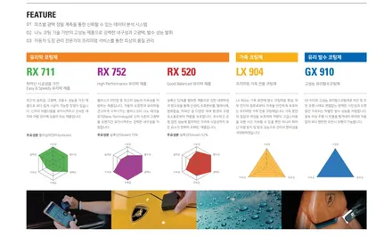 안양유리막코팅 : 벤츠 E클래스 블라스크RX520 유리막시공 / 안양, 과천, 의왕