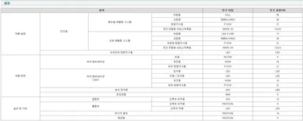 [작업]벨로스터 JS_순정 LED 헤드램프, 테일램프 교체 / 대구 동구, 북구, 남구, 수성구, 경산