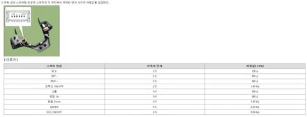 [작업]아반떼 AD_프런트 범퍼 그릴 교체 및 핸들 리모컨 저항 작업 / 대구 동구, 북구, 남구, 수성구, 경산