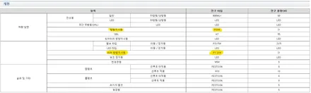 베뉴 인증 LED 방향지시등_크리스탈 LED / 대구 동구, 북구, 남구, 수성구, 경산