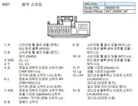 스팅어 차량에 아반떼 N 핸들의 N,NGS 버튼 이식 작업 / 대구 동구, 북구, 남구, 수성구, 경산