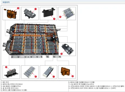 전기자동차_BMS 이야기 1 / 대구 동구, 북구, 남구, 수성구, 경산