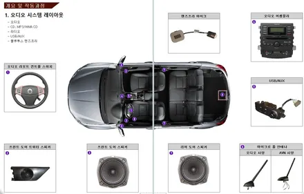 코란도C 킥스 오디오 스피커 교체 / 대구 동구, 북구, 남구, 수성구, 경산