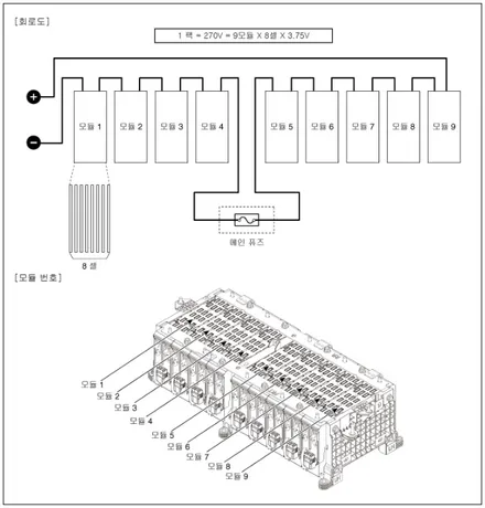 전기자동차_BMS 이야기 1 / 대구 동구, 북구, 남구, 수성구, 경산