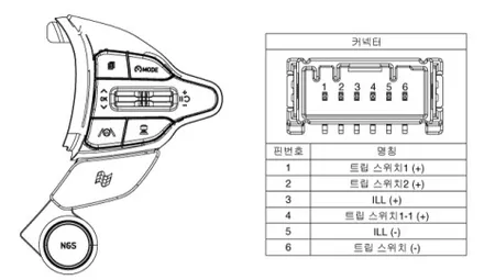아반떼 CN7 N라인 차량의 핸들 스위치 및 드라이브 모드 스위치를 N핸들 스위치로 교체 / 대구 동구, 북구, 남구, 수성구, 경산