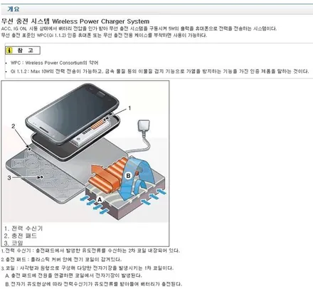 [아반떼 CN7]순정옵셥_무선 충전기 장착 / 대구 동구, 북구, 남구, 수성구, 경산