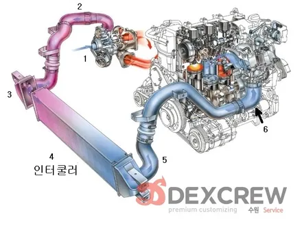 G70 2.0 대용량 인터쿨러 볼트온킷!! 시스템 오일 캐치 탱크(격벽)!! 출력과 내구성을 업그레이드해요~ / 수원 호매실동