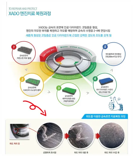 BMW X6 하도 올 뉴 럭셔리 드라이브 합성 엔진오일 교환!! 수원 잔유 제거!! / 수원 권선구, 화성, 광교, 동탄, 용인