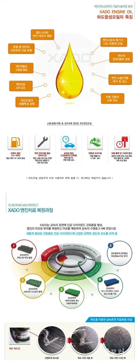 BMW X7 G07 하도 럭셔리 드라이브 100% 합성 엔진오일 교환!! 수원 호매실 답 모터스. / 수원 호매실동