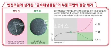 올 뉴 K7 디젤 하도 럭셔리 드라이브 엔진오일 교환하고 소음 감소! 진동 감소!! 수원 엔진오일 전문점 답 모터스 / 수원 호매실동