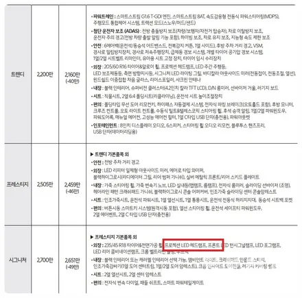 더 뉴 셀토스 바이오라이트 인증 합법 LED 전조등 장착하고 야간 운전 시인성 향상!! 밤 운전이 편안해졌어요~ / 수원 호매실동