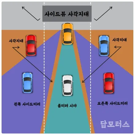 LF 쏘나타 후측방 경보 BSD 순정 옵션 튜닝! 사각지대 없이 안전하게 차선 변경할 수 있어요~! / 수원 권선구, 화성, 광교, 동탄, 용인