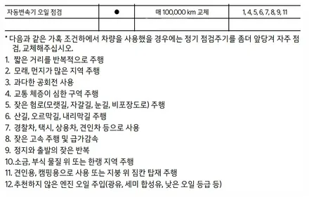 셀토스 DCT 미션오일 교환하고 미션 변속 충격 떨림 개선!! / 수원 권선구, 화성, 광교, 동탄, 용인